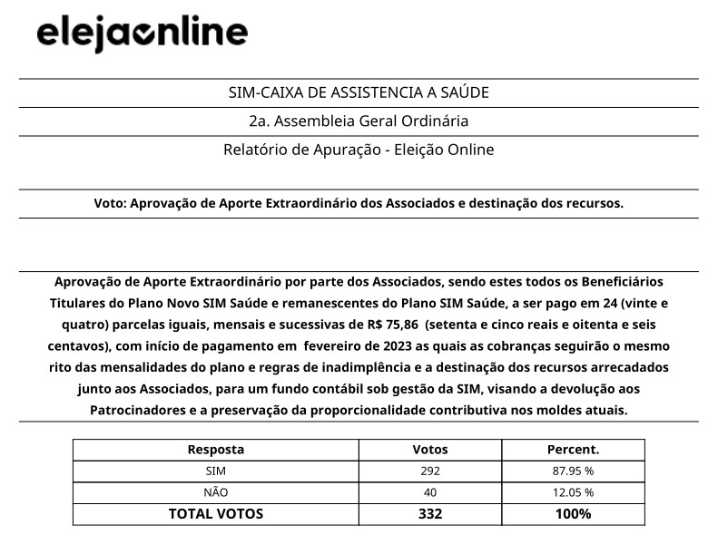 APURACAO ASSEMBLEIA SIM